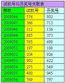 诸葛预言:上期开奖号开出797,近期开奖号一个比较明显的规律就是:大