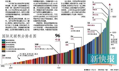专题报道欧洲杯 亚洲杯亚洲足球发展的历史现