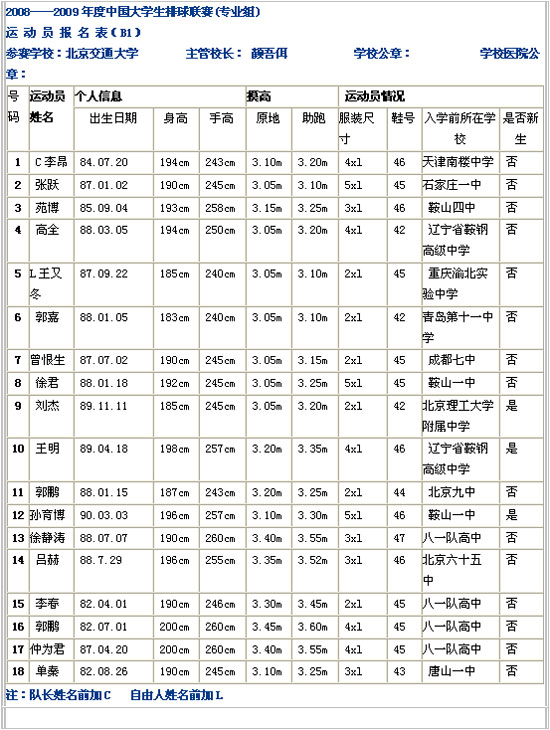 中国大学排球联赛专业组男子组北京交通大学报