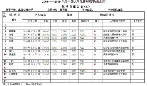 中国大学排球联赛北区女子组北京交通大学报名