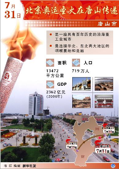 图文-北京奥运圣火7月31日在唐山传递
