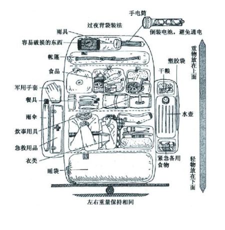 独家专稿:户外专家详解户外活动安全