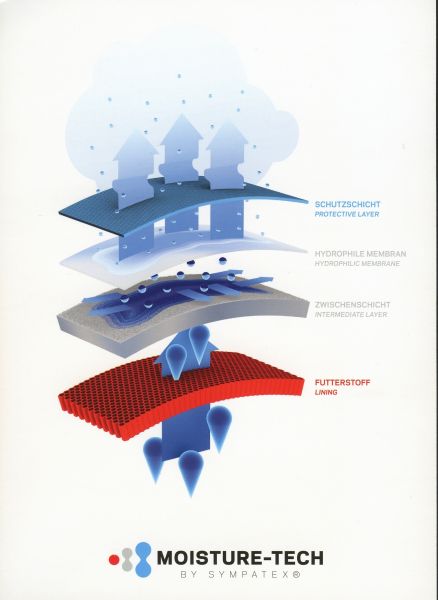测试表明，汗水接触到Moisture-Tech内里，不到2秒钟就会被吸附导出，使鞋内环境长期保持健康，干爽环境。