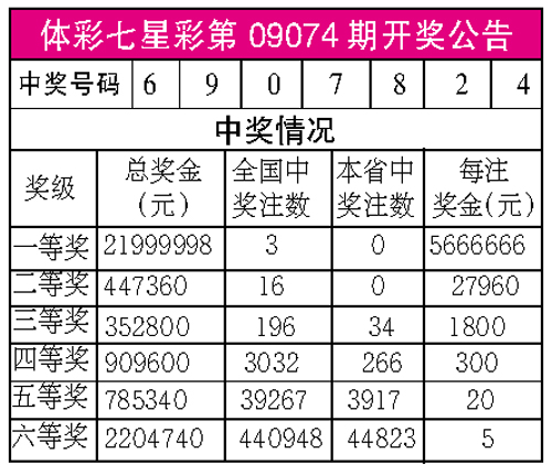 体彩七星彩第09074期开奖公告