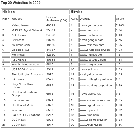 个人网站排名_时代少年团图片个人(3)