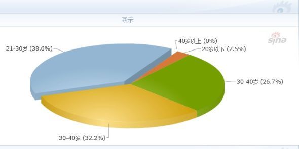 丈夫家的人口会增加_人口普查