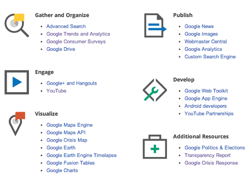 谷歌面向记者推出“谷歌媒体工具”网站