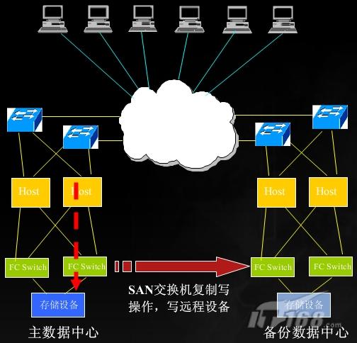 EMC光纤交换机：企业通讯的秘密武器