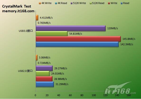 usb3.0和2.0的区别传输速度 1260466112_Zq3tGL.jpg