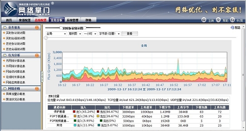 完美网络流量监控 网络掌门200初步介绍