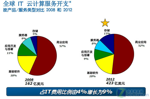 规上工业企业对gdp的作用_南方观察 没过万亿,为什么说东莞经济还是强(3)