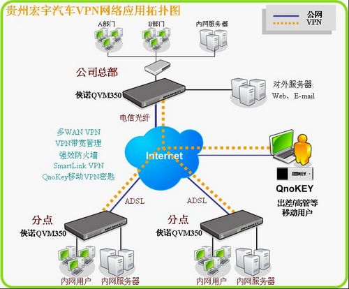 提升竞争力侠诺vpn协助贵州汽车销售业