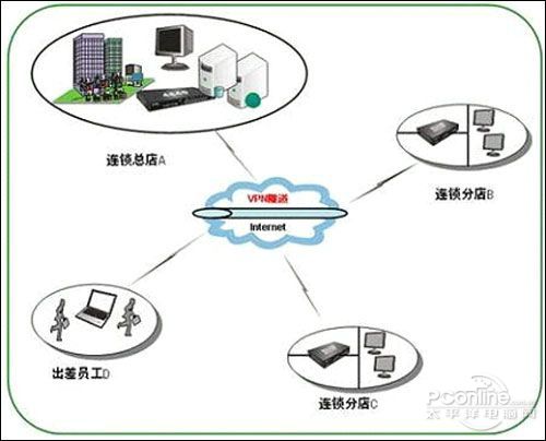 实现vpn远程接入 图书行业首选艾泰810