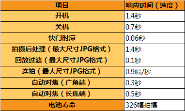 三星蓝调i8说明书图片