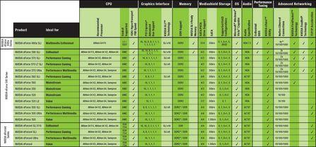 nvidia历代nforce主板芯片组发展回顾(7)