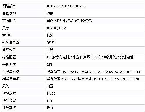 下周一发布 夏普两款新机功能参数公布(2)