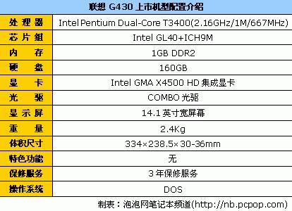 t3400处理器联想g430最新报价3900元