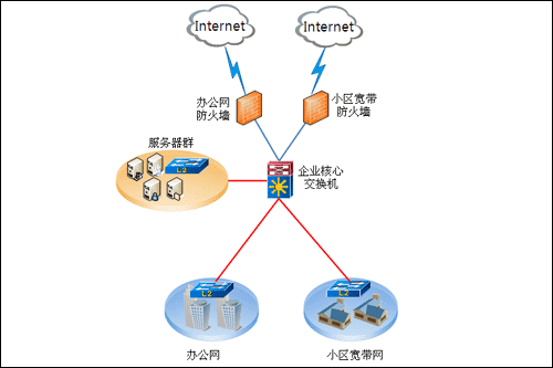 百卓:兰州窑街煤电集团上网行为管理案例