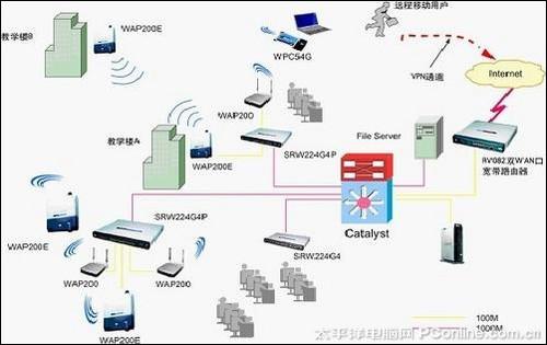 无线网络与蜂窝网络是什么意思 1053619799.jpg