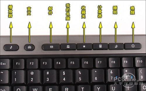 6键鼠标按键功能图解图片