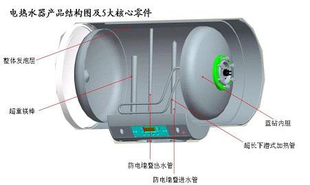 电热水器结构解剖图图片