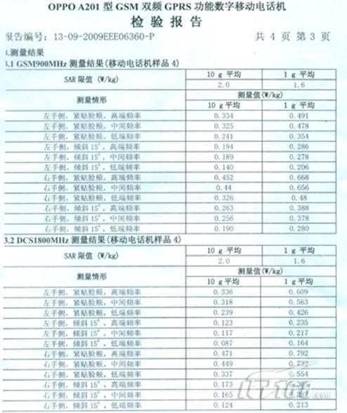 化验报告单模板图片