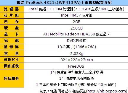 笔记本 > 正文  惠普 probook 4321s(wp413pa)笔记本采用intel 酷睿i3