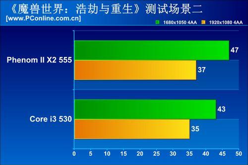 双核再次大灾变 羿龙ii x2-555对决i3-530(4)