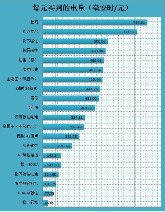 碱性排名_十大碱性食物排名