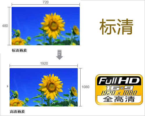 市场最热销 五款超值1080全高清dv推荐