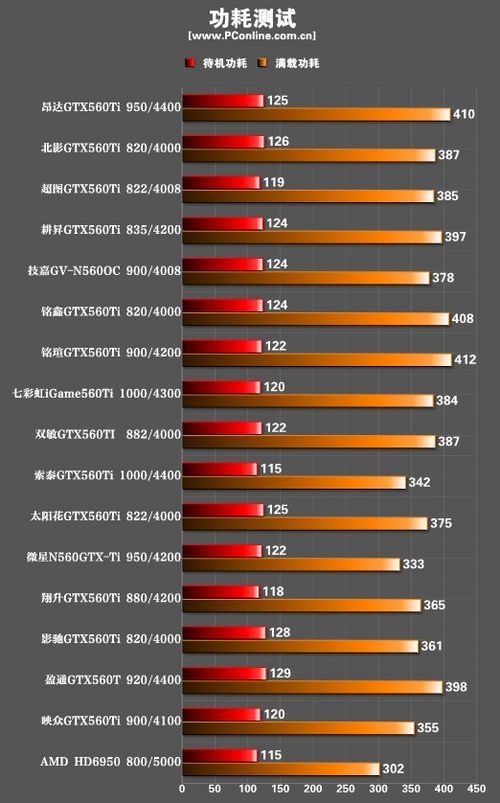 笑看中端风云 16款gtx560ti显卡大横评(30)