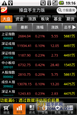 解读金融投资界的新宠儿——益盟操盘手