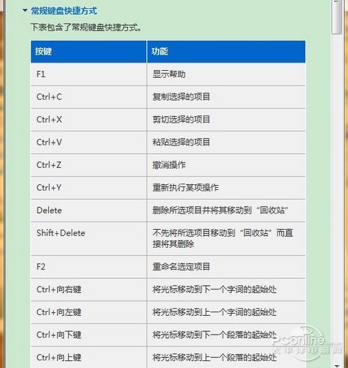 win7一问一答 如何查找windows7快捷键