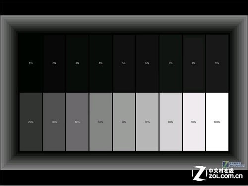 亮度与对比度测试