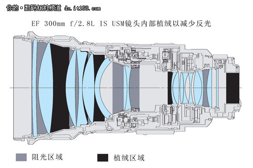 佳能顶级单反镜头探秘之三大镀膜技术篇