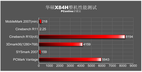低价并不低质华硕入门级笔记本x84h评测3