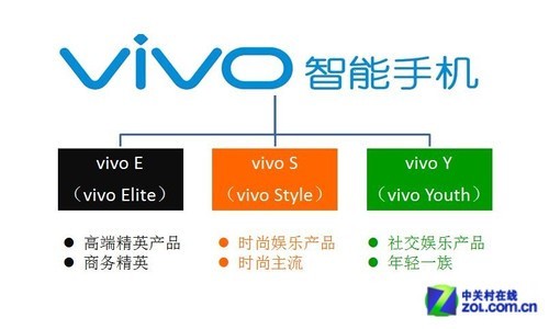 免不得会有网友会困惑:vivo s系列是怎样的市场定位?
