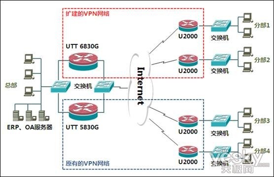 艾泰网安系列神器 打造完备双vpn网络方案