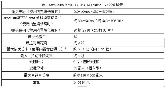 镜头焦距换算 2398756959.jpg