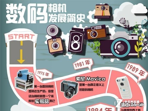 更多的还是想和大家一起回忆一下数码相机发展历程当中非常耀眼的产品