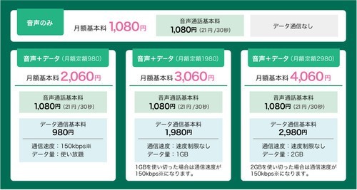 最便宜的手机卡是哪种 4009566157.jpg