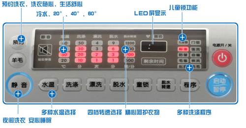 tcl滚筒洗衣机使用步骤图片