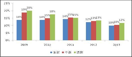 内蒙古东部西部总gdp差异_中国11个城市GDP过万亿 谁是下一个(3)