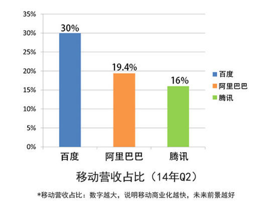 如何看懂财报数据 3235896506.jpg