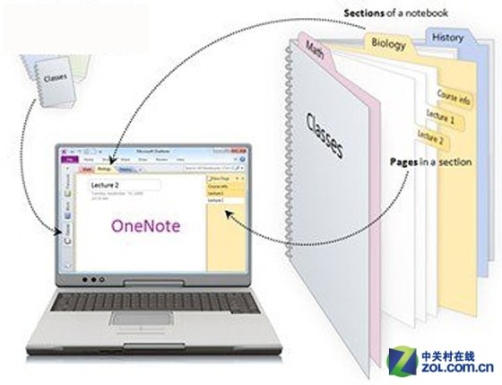 onenote搜索api测试版提供bing支持驱动