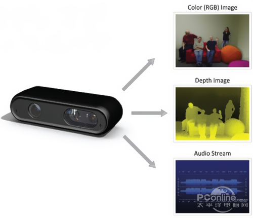 销售速度超iPad Kinect推动操作方式革新(5)_数码_科技时代_新浪网