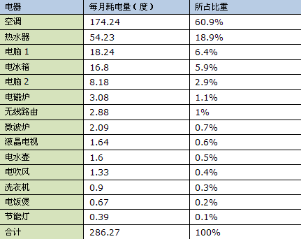 阶梯电价 人口多_明年起杭州居民用电政策有变动