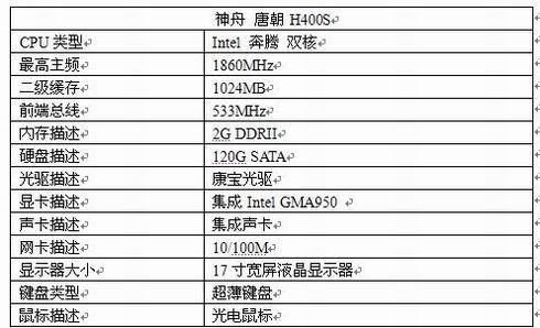 唐朝巅峰多少人口推算_唐朝巅峰版图