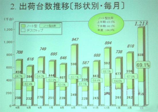 日本gdp最高纪录_创52年最高纪录,日本GDP大涨21.4 安倍 8年努力 保住了