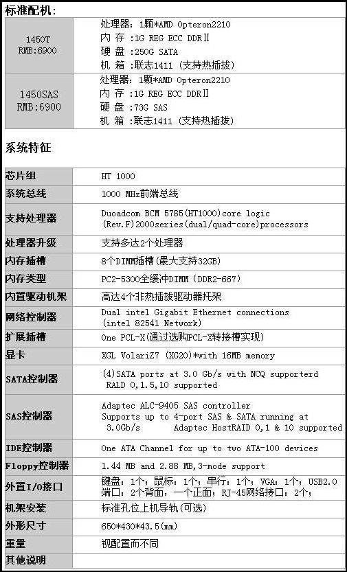 硬件 > 正文  以下是该款服务器的具体配置: 参考价格:强氧"氦"helium